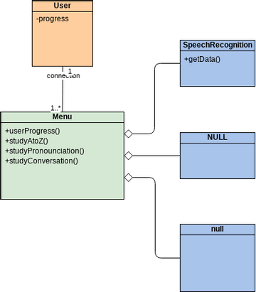 ClassDiagramSkripsi | Visual Paradigm User-Contributed Diagrams / Designs